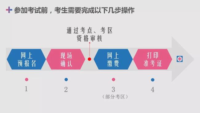 沈阳市考试招生网_沈阳考生考试网_沈阳招生考试网查询网址和入口