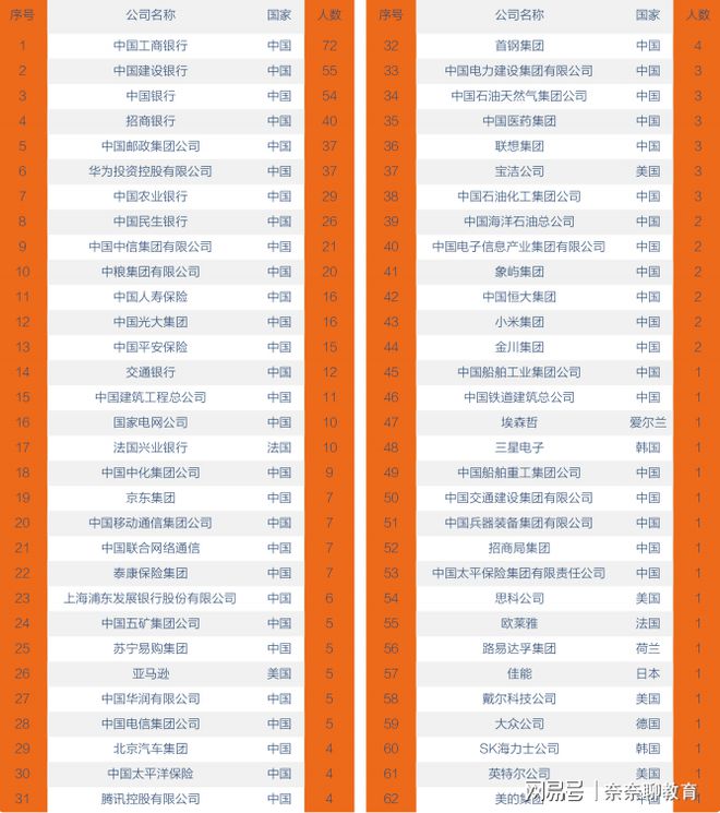 理科550分大学排名_550分左右的理科大学_理科550分到580分的大学
