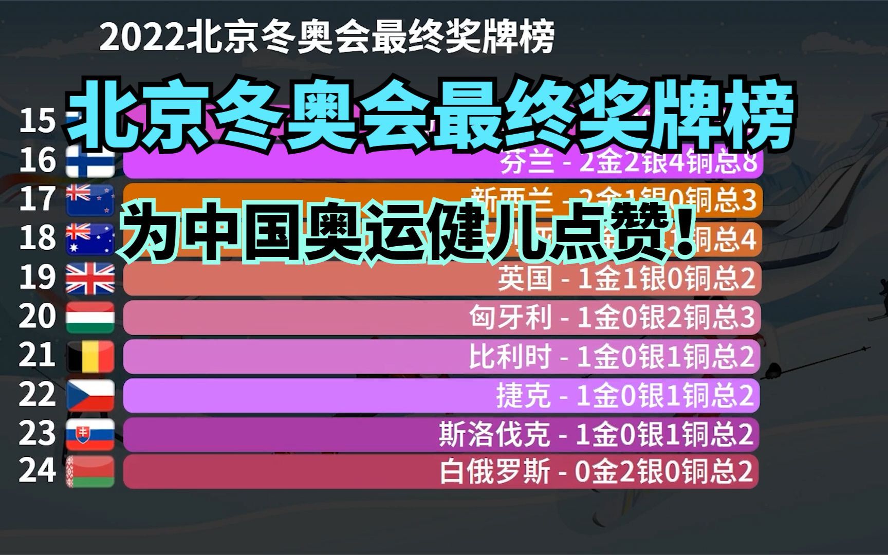 下一年冬奥会_下一节冬奥会是哪个国家_下半年冬奥会