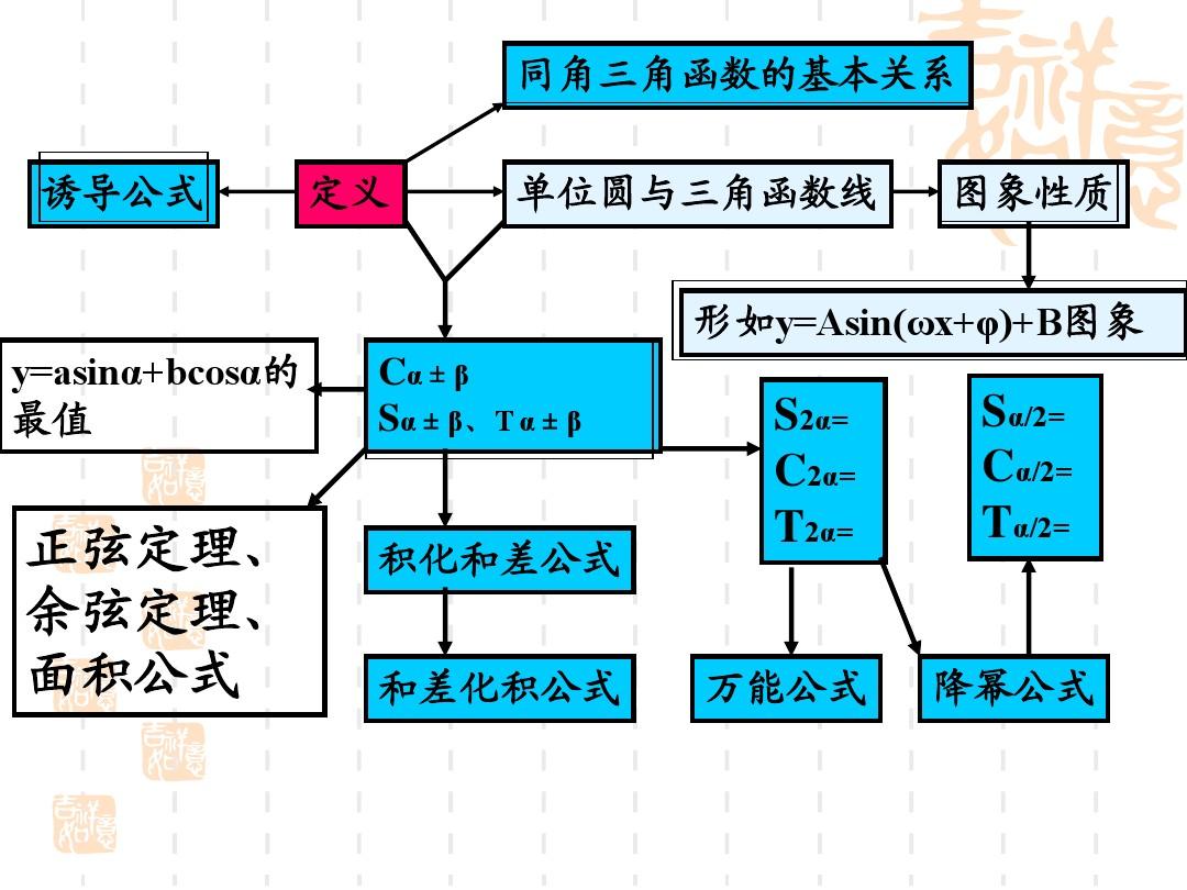 反函数有关公式_反函数公式表_常用反函数公式大全