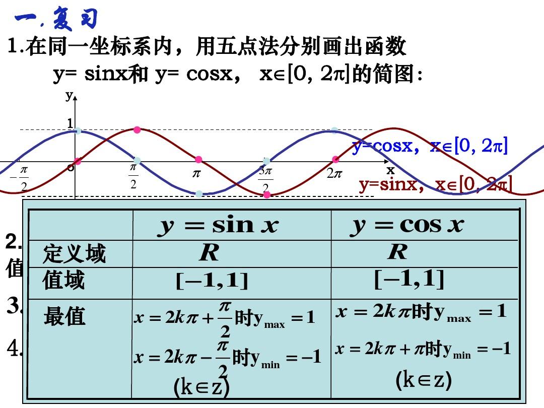 常用反函数公式大全_反函数公式表_反函数有关公式