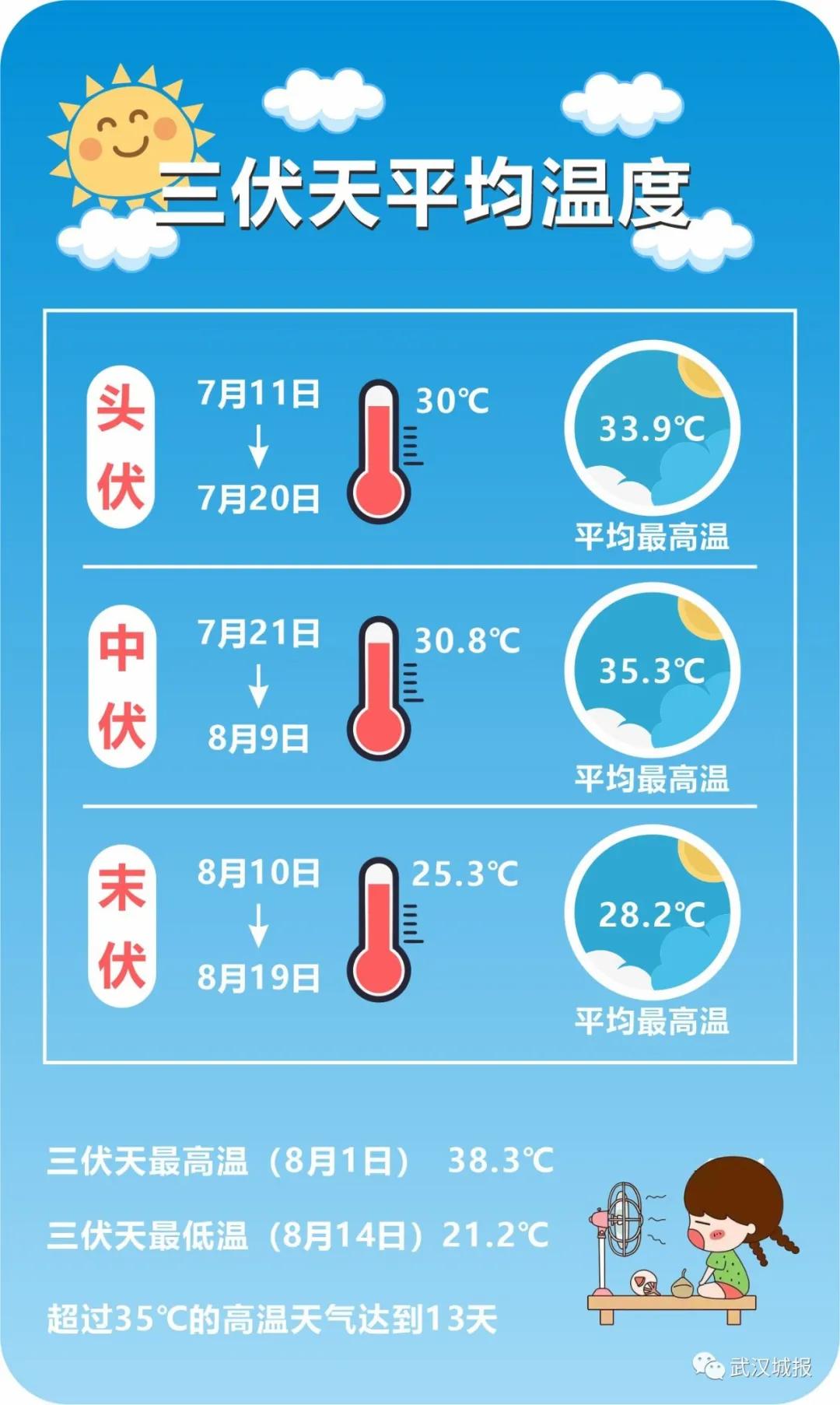 2024立秋是几月几日_立秋是几月几号2014_立秋月晦