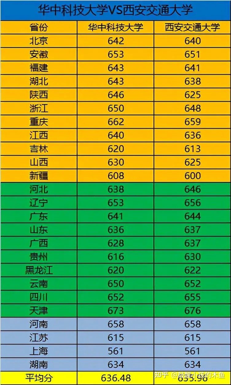 湖南商学院录取位次_2023年湖南商学院招生网录取分数线_录取分数招生湖南商学院线多少