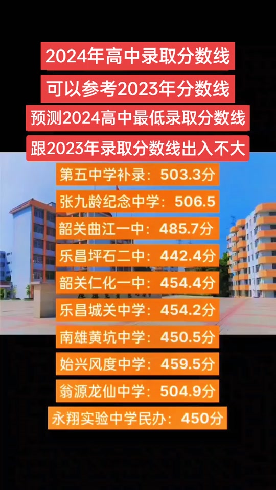 二零二零年广东高考分数线_广东2024年高考分数线_今年高考广东分数线