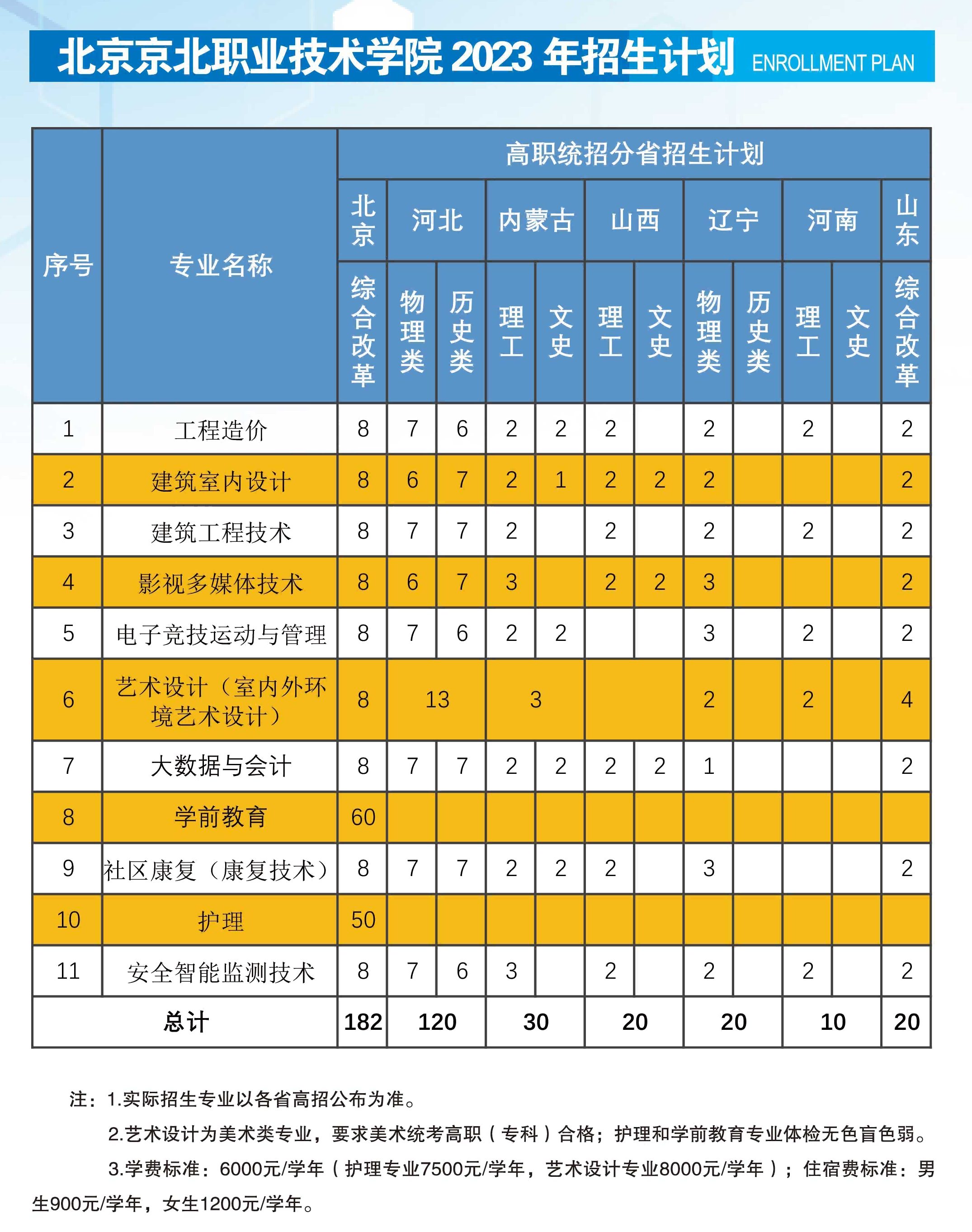 成都理工大学工程技术学院分数线_成都理工大学工程技术学院分数线_成都理工大学工程技术学院分数线