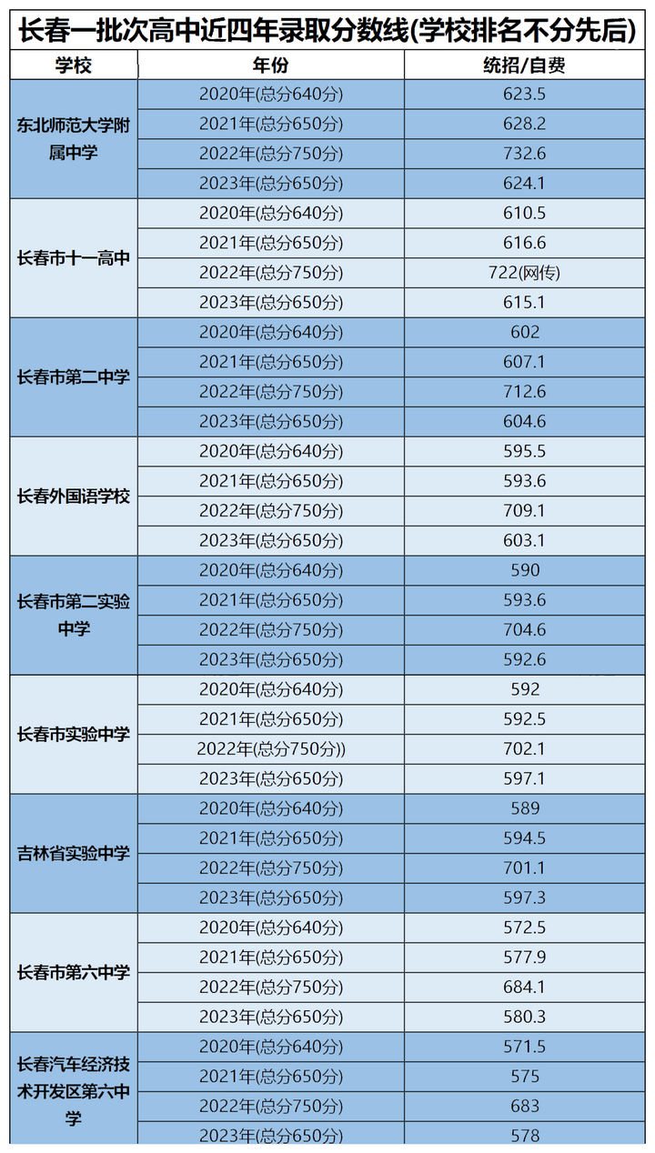 唐山8中录取分数线_唐山八中录取分数线_唐山第八中学录取分数线