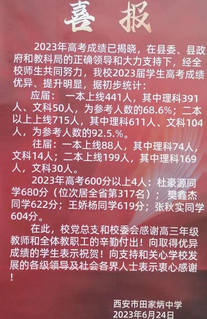 西安专科院校分数线_西安各个大专分数线_2023年西安的专科学校录取分数线