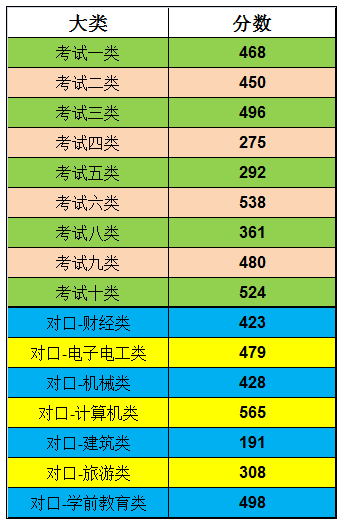 浙江东方学院财经大学分数线_2023年浙江东方职业技术学院招生网录取分数线_浙江东方学院今年高考多少分数