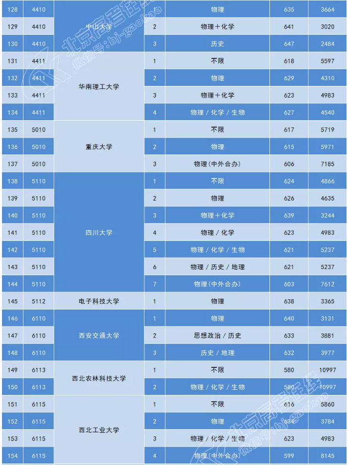 分数低985_录取分数低的985211大学_985211最低录取成绩