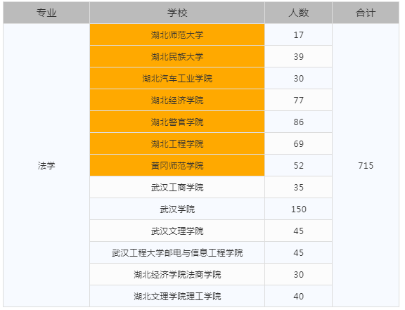 湖北专升本考试官网网址和入口_湖北专升本报考平台_湖北专升本网站考试网