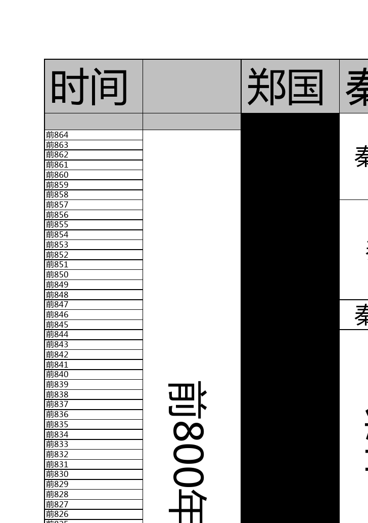 秦国历代君王一览表_秦国历代国君百度百科_秦国历代君王顺序表图片