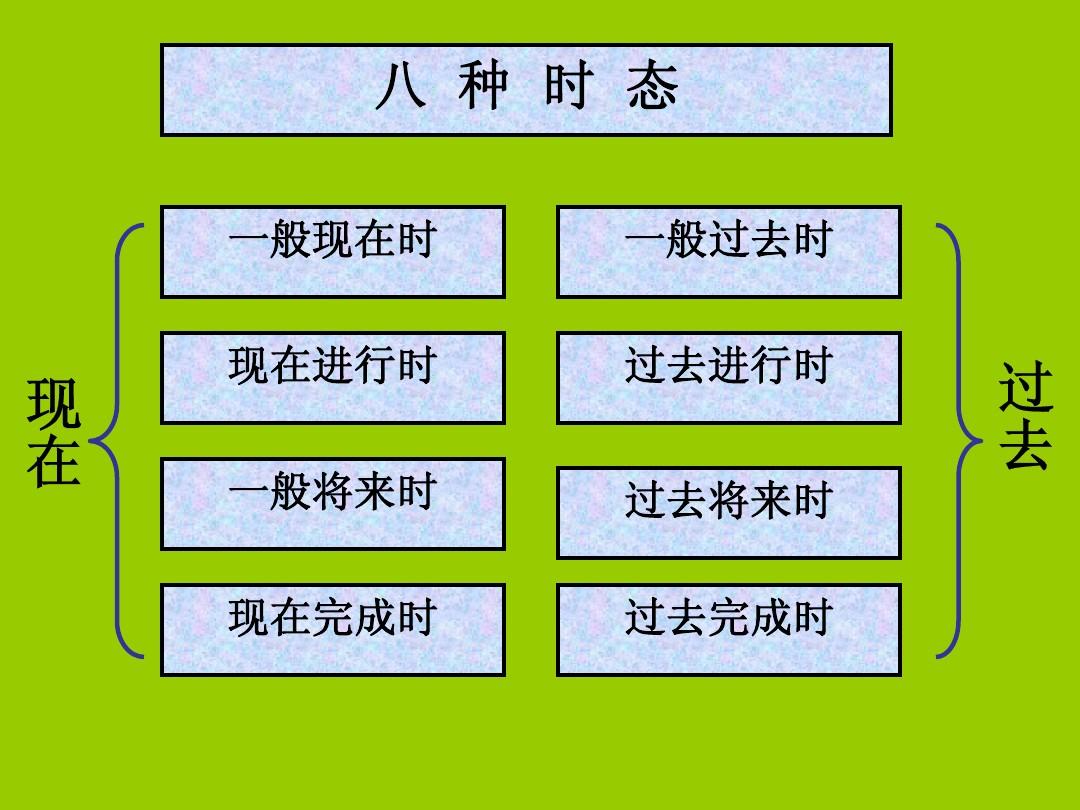 过去完成时时间状语从句__过去完成时间状语有哪些