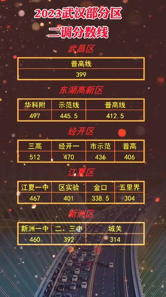 专科学校各个专业的录取分数线_2023年专科专业介绍录取分数线_专科分数线2021分数多少