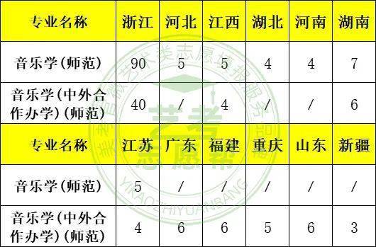 西安二本大学有哪些学校_西安二本大学排名榜_西安的二本大学