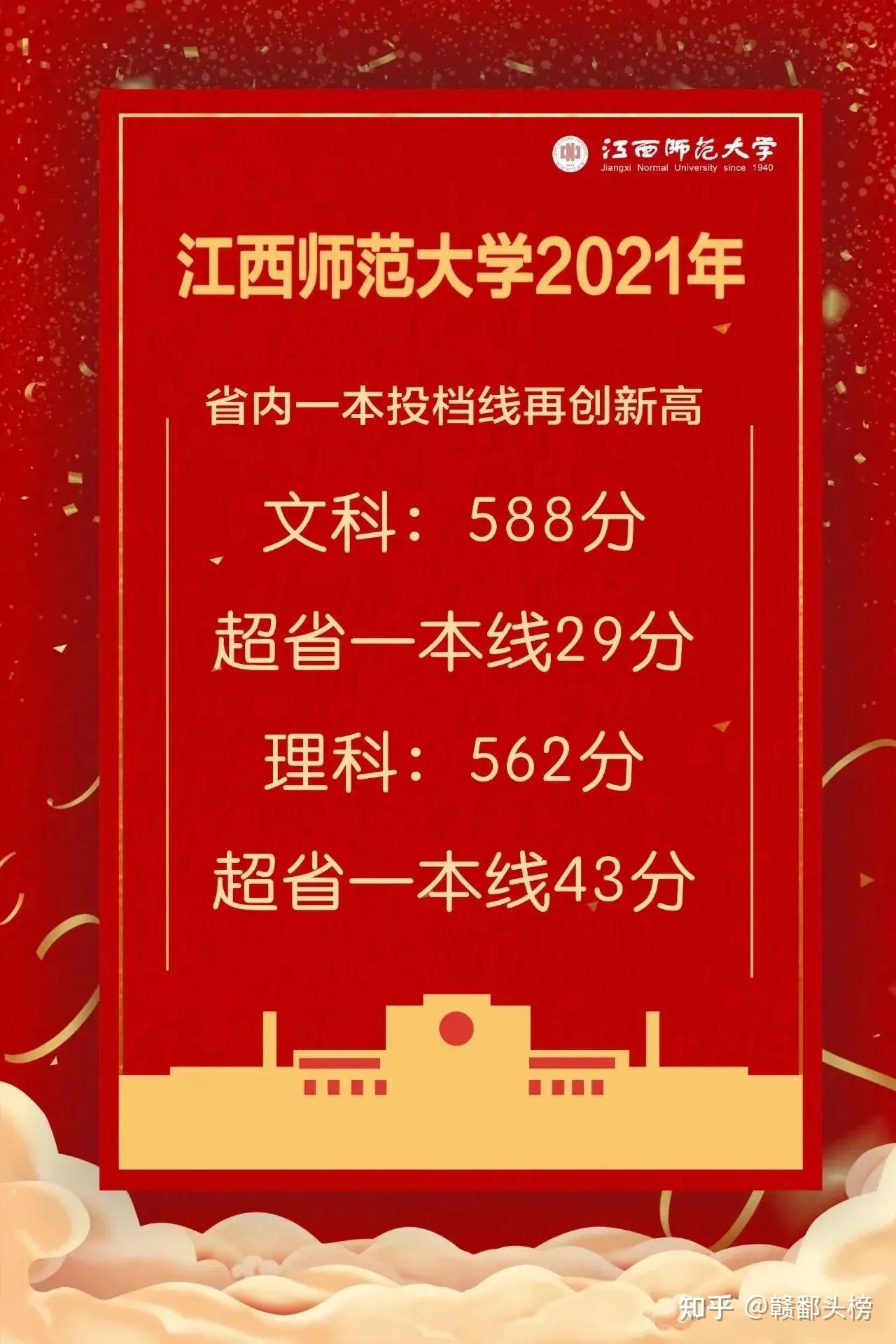 2024年南昌大学录取线分数线_南昌21年录取分数线_南昌的大学分数线2021江西