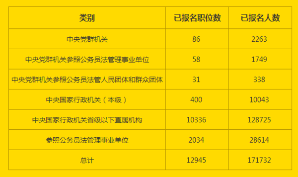 2021辽宁省公务员职位_2024年辽宁省公务员职位表_2022辽宁省公务员职位表