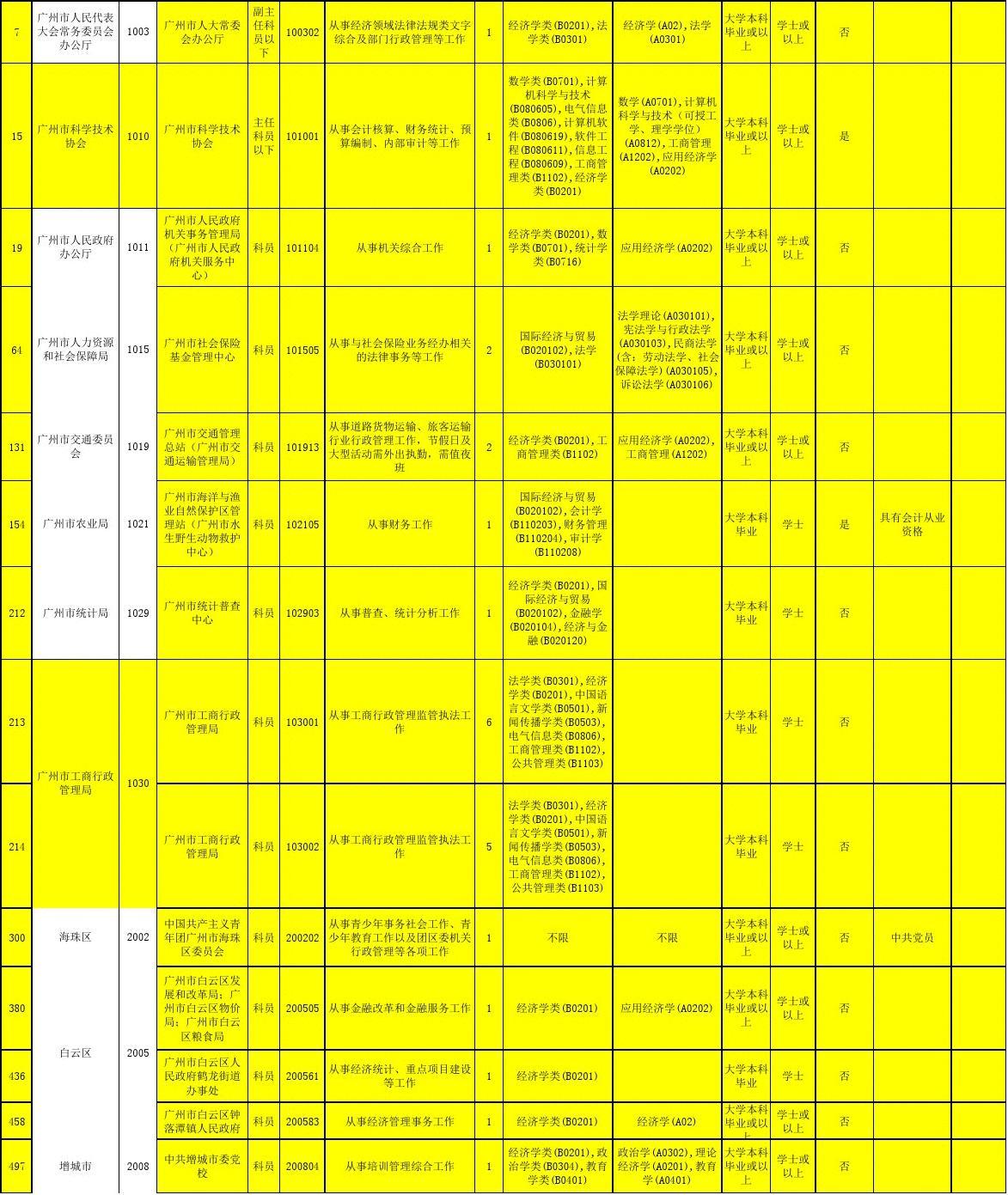 2021辽宁省公务员职位_2024年辽宁省公务员职位表_2022辽宁省公务员职位表