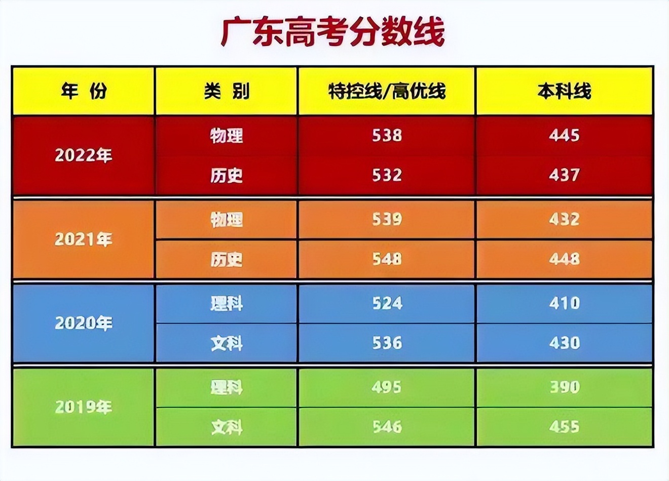 长沙专科高考分数线_长沙的专科分数线_2023年长沙的专科学校录取分数线