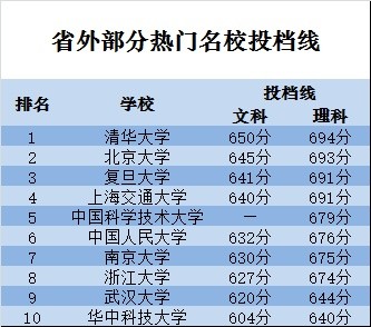 师范大学排名2024最新排名及分数线_师范类的排名及分数线_师范类高校排名及分数线