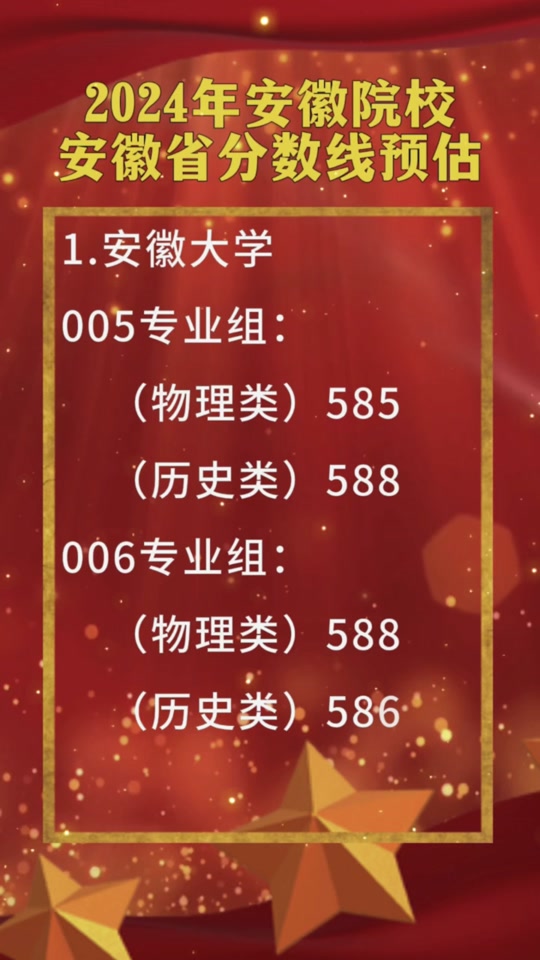 2024年湖南医药学院分数线_湖南医药学院药学分数线_湖南医药学院药学专业录取线