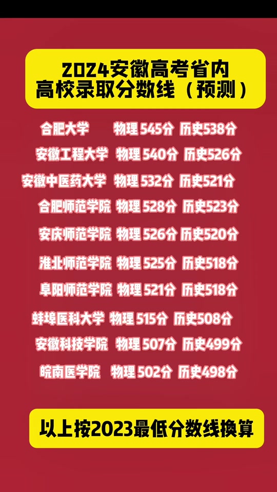 湖南医药学院药学分数线_2024年湖南医药学院分数线_湖南医药学院药学专业录取线