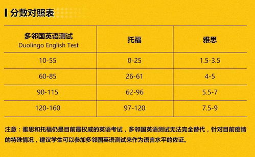 六级评分标准表格_六级评分细则_六级分值明细及评分标准