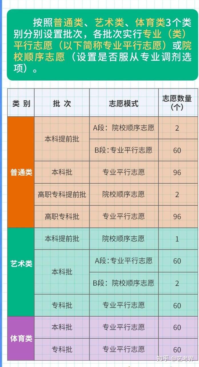 志愿填报湖北高考系统怎么填_湖北高考志愿填报网址_湖北高考志愿填报系统
