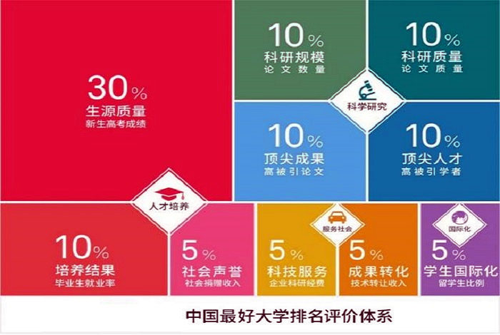 中国社科院和985哪个好_社科院排行_社科院和211