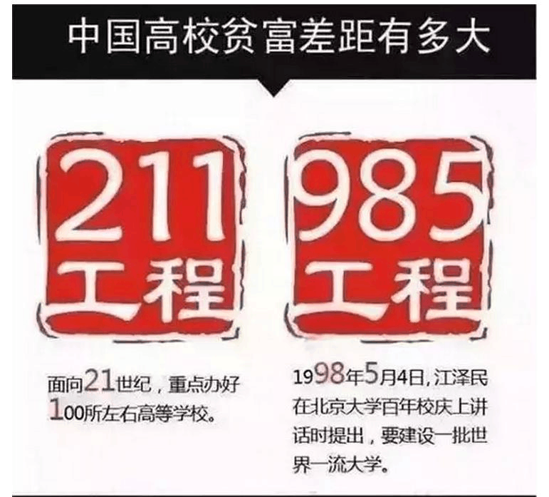 社科院排行_中国社科院和985哪个好_社科院和211