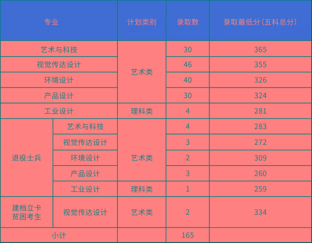 中医类的大学排名及分数线_中医大学排名及分数线_中医学分数线最低的大学