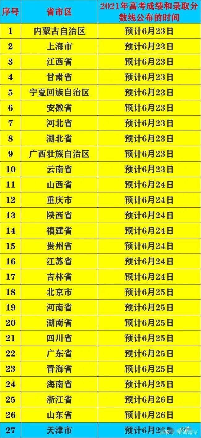 江西高考查分具体时间_江西高考查分号时间是几号_江西高考查分时间23号几点