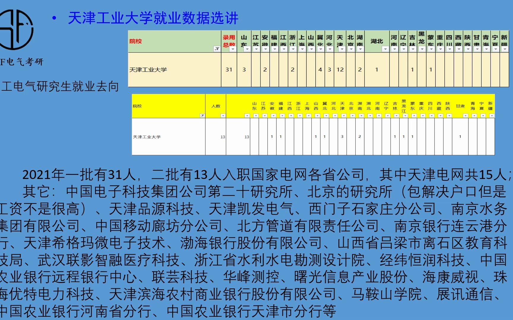 天津工业大学专科专业分数线_天津工业大学专业录取分_2023年天津工业大学专科录取分数线