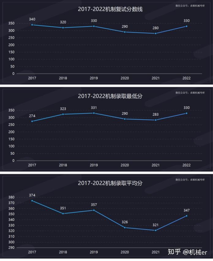 2024年全国211录取分数线_2821年录取分数线_全国录取分数线2020