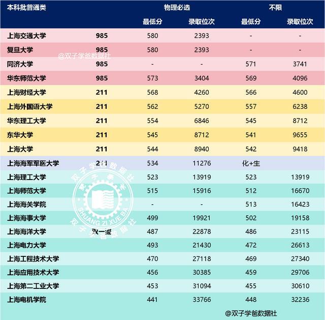 上海实验学校录取名单_2023年上海市虹口实验学校录取分数线_上海实验学校大学录取率