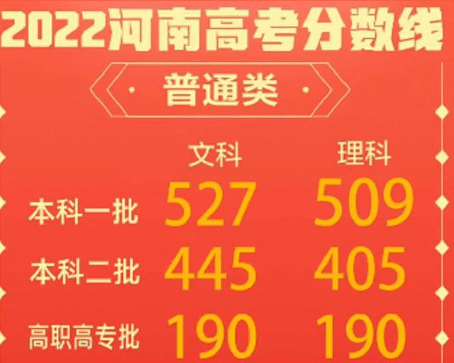 2020二本降分_去年二本降分多少_历年二本降分录取学校