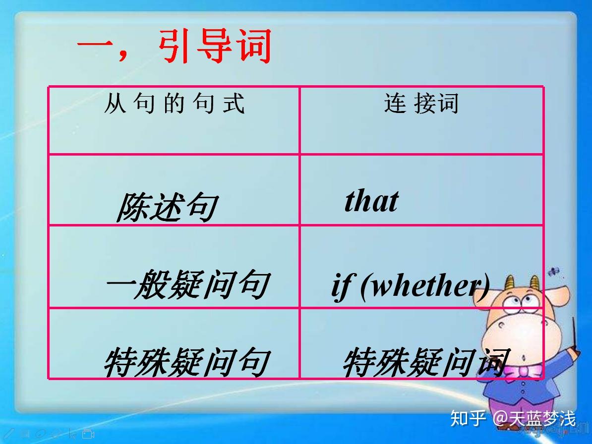 宾语从句that用法__宾语从句that起什么作用