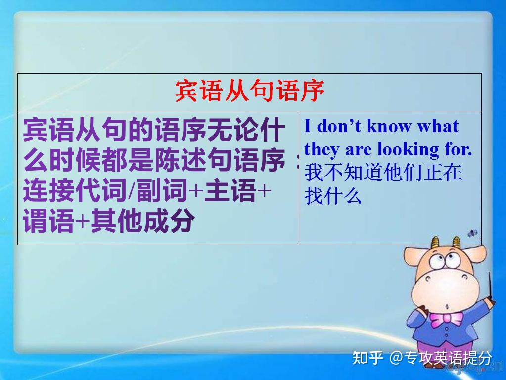 _宾语从句that起什么作用_宾语从句that用法