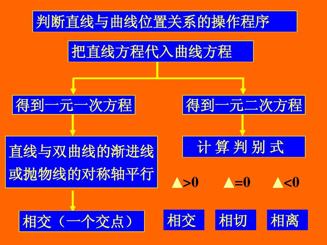 求曲线渐近线公式_双曲线渐近线公式_曲线的渐近线公式