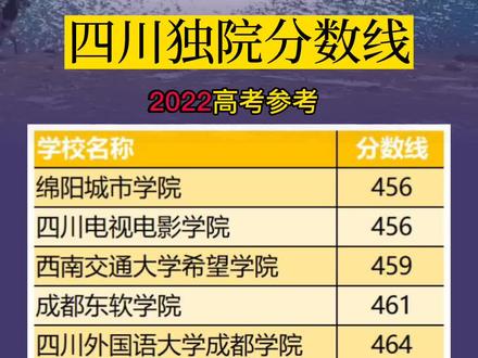 2021年成都专科录取分数线_2023年成都的专科学校录取分数线_2021成都专科学校分数线