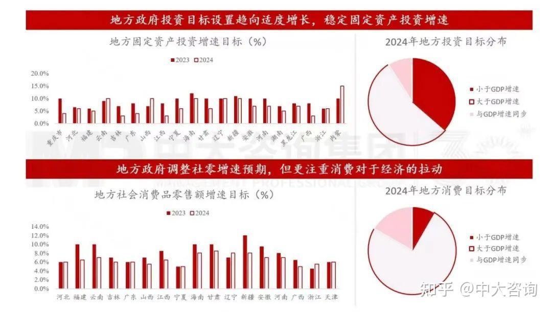 国家发改委：把促消费放在更加突出的位置_国家发改委：把促消费放在更加突出的位置_