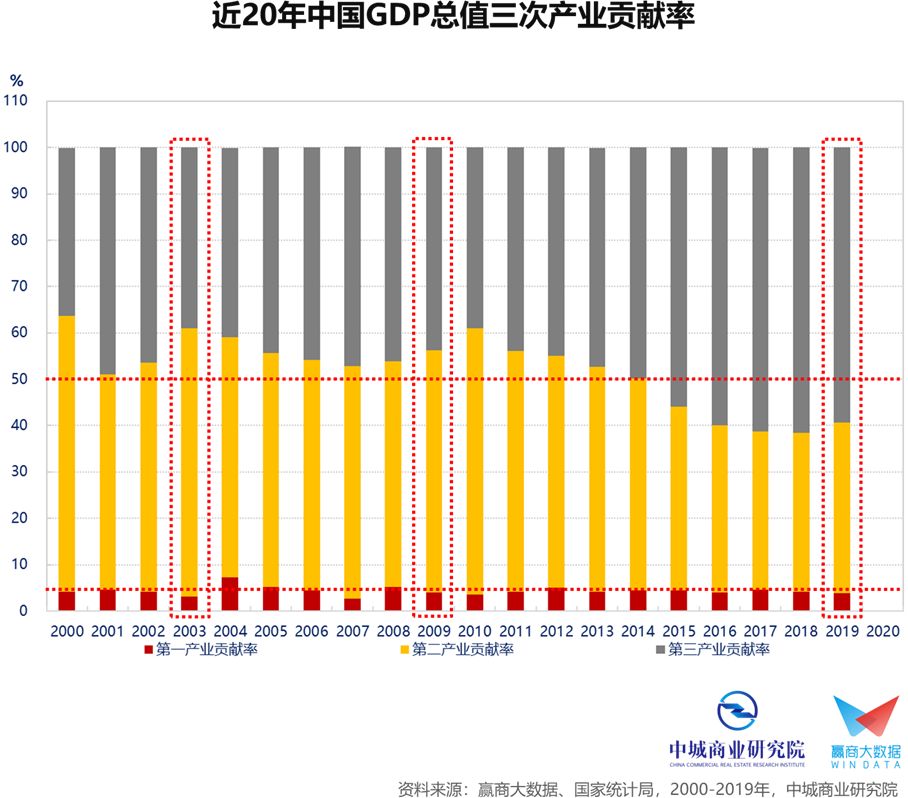国内生产总值的比重__总产值比重怎么算