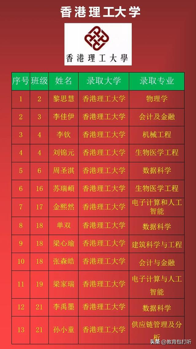 二本a类大学排行榜2020_a类二本排名大学分数线_二本a类大学排名