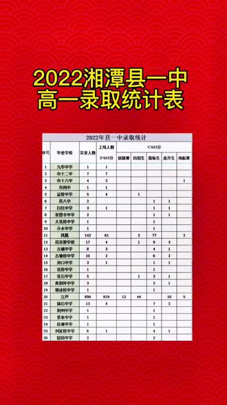中考录取分数昆明线是多少_中考录取分数线2021昆明_昆明中考录取分数线
