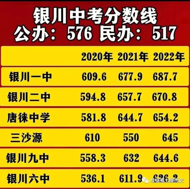 中考分数线2021年公布梅州_梅州市中考录取分数线2024_21年梅州中考分数线