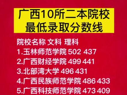 西安二本学校排名及录取分数线_西安二本大学2021_2023年西安二本学校排名录取分数线