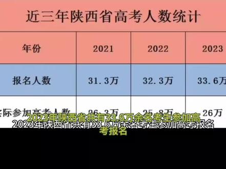 2023年西安二本学校排名录取分数线_西安二本学校排名及录取分数线_西安二本大学2021