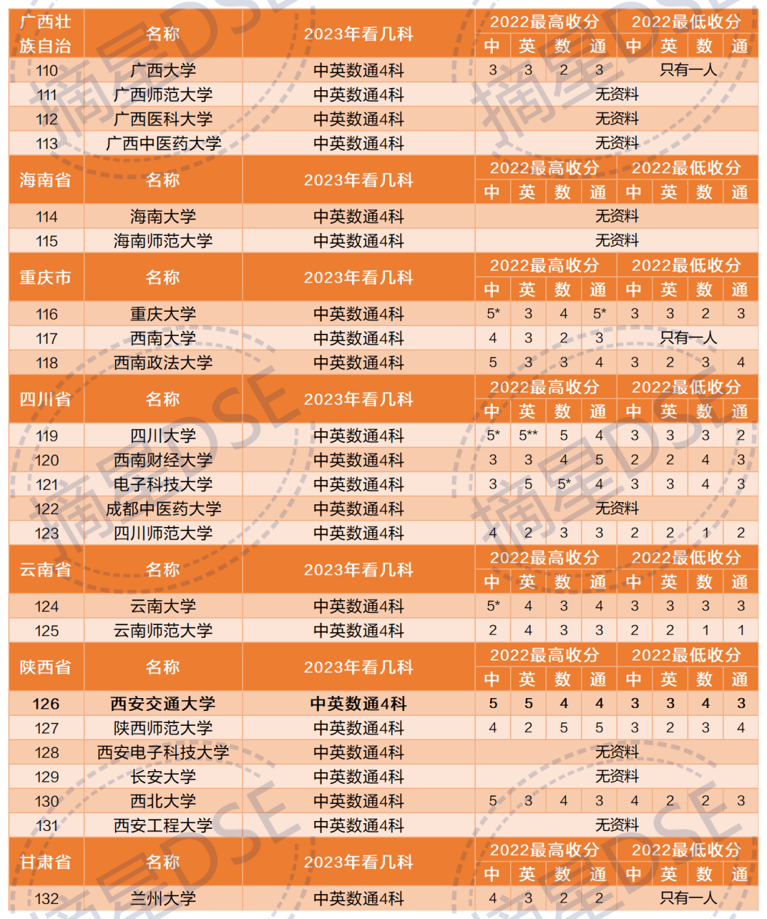 广州城建2020录取分数线_2023年广州市建筑工程学校录取分数线_广州建筑工程技术学校分数线