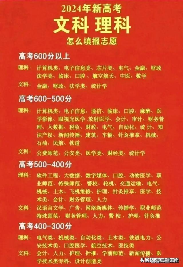 魏县一中高考分数线_魏县一中录取分数线_魏县一中的录取分数线