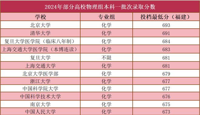 福建高考入取结果_2024年福建高考录取结果查询_福建高考录取日程