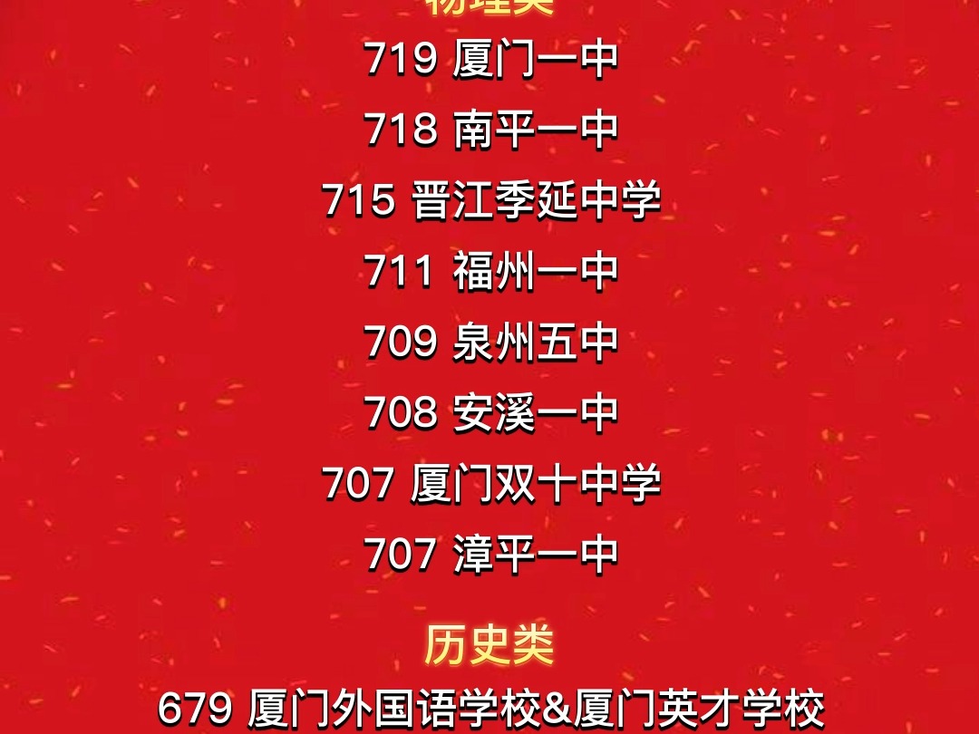 2024年福建省高考成绩公布时间_高考福建出成绩时间_福建高考成绩公布的时间